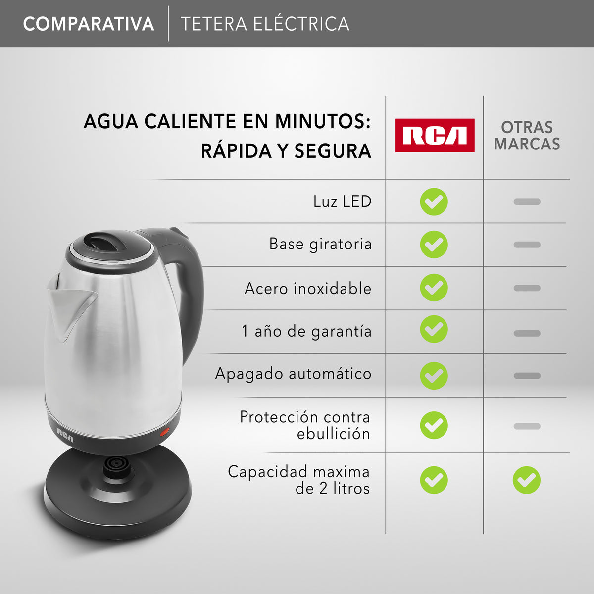 Tetera Eléctrica RC-180GB01