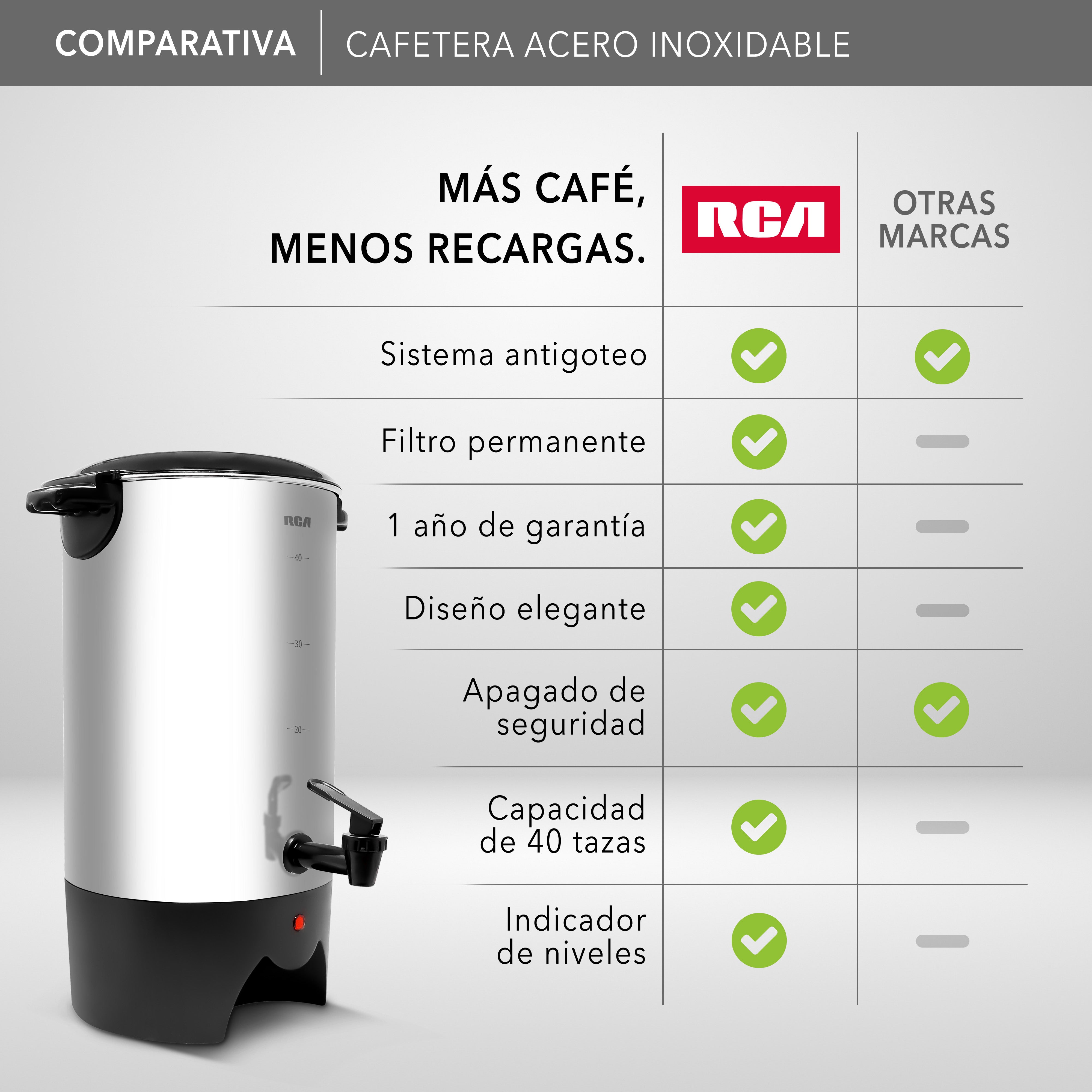 Cafetera de Acero Inoxidable de 40 Tazas RC-6L