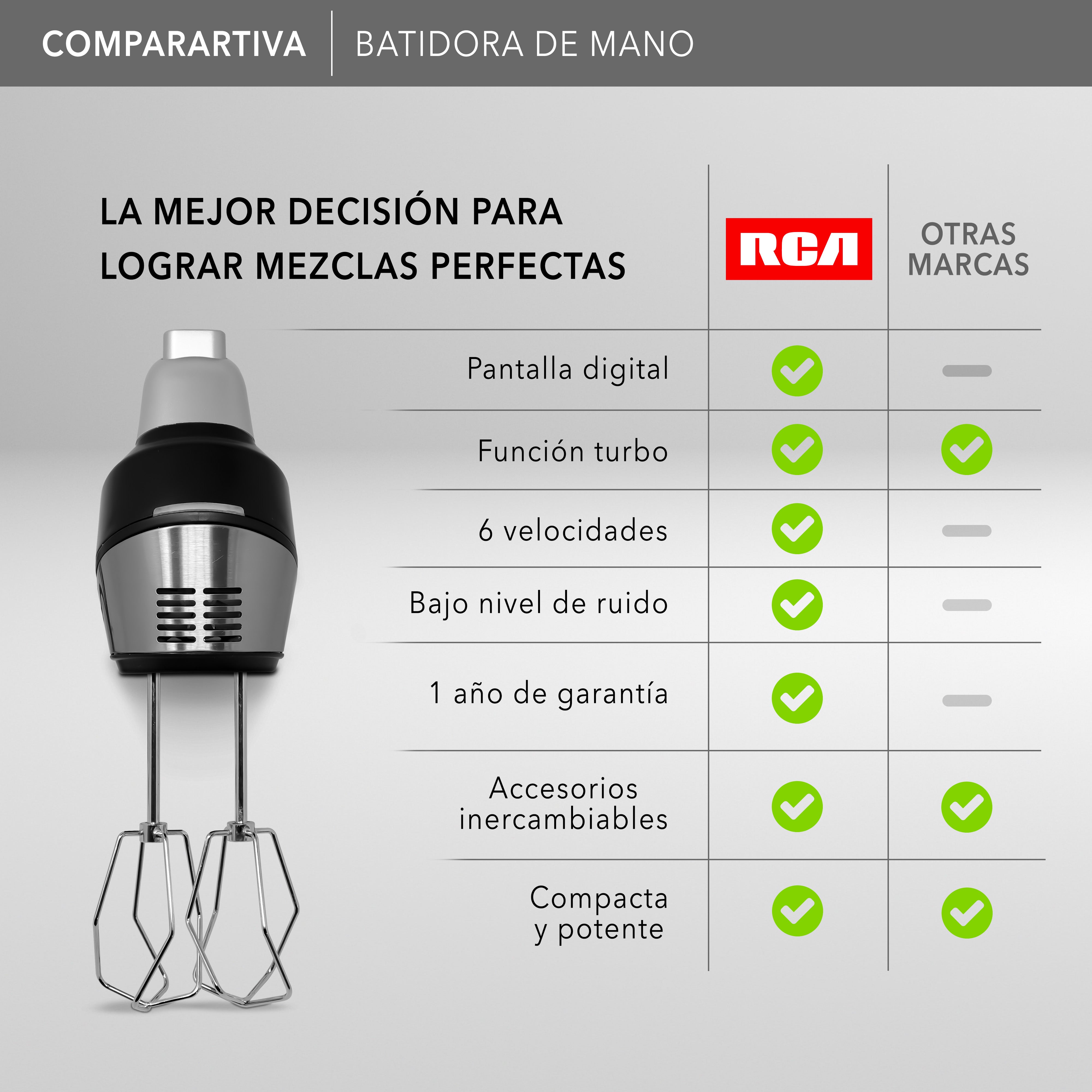 RCA Batidora De Mano Digital Rc-73 Negro