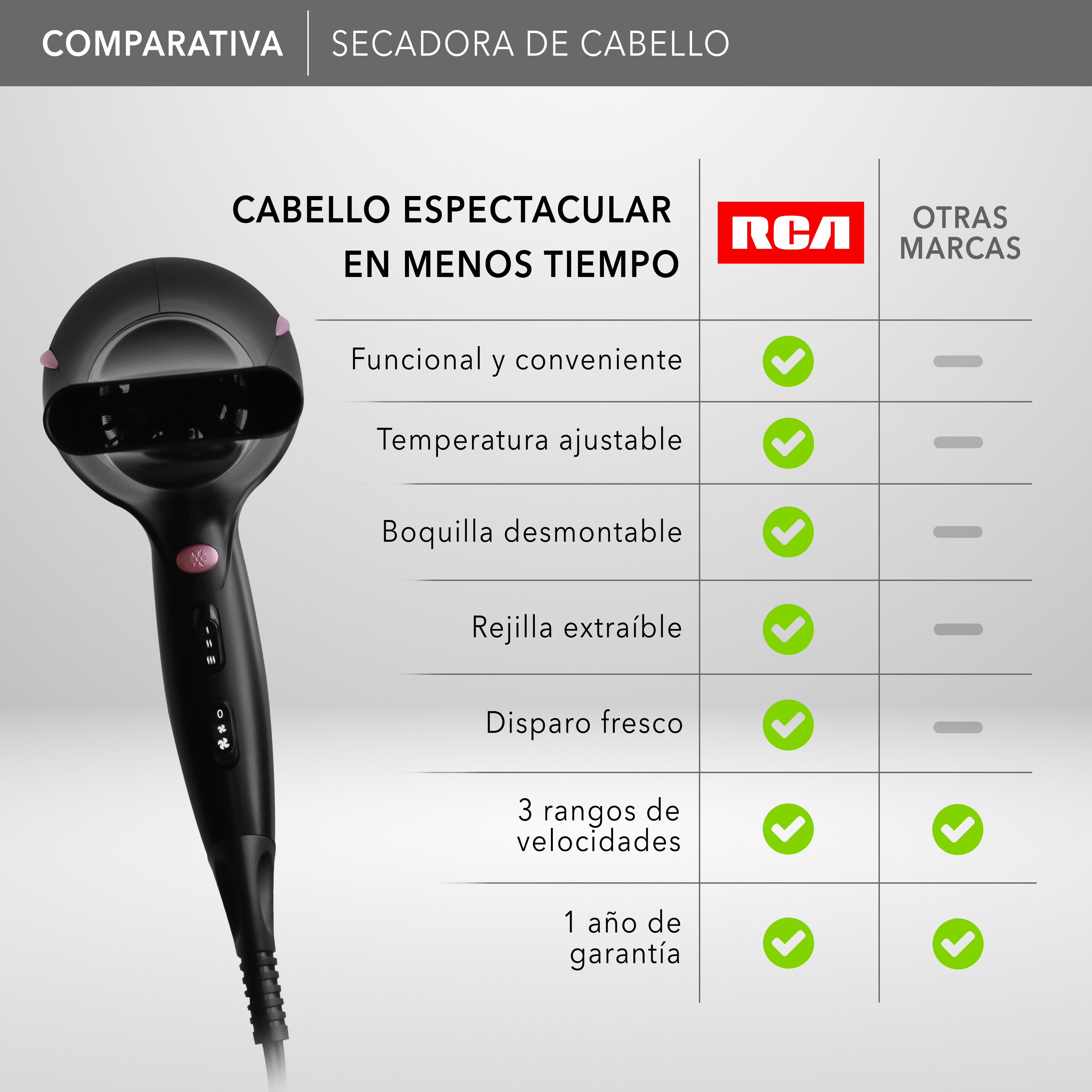 Secadora de Cabello RC-P15