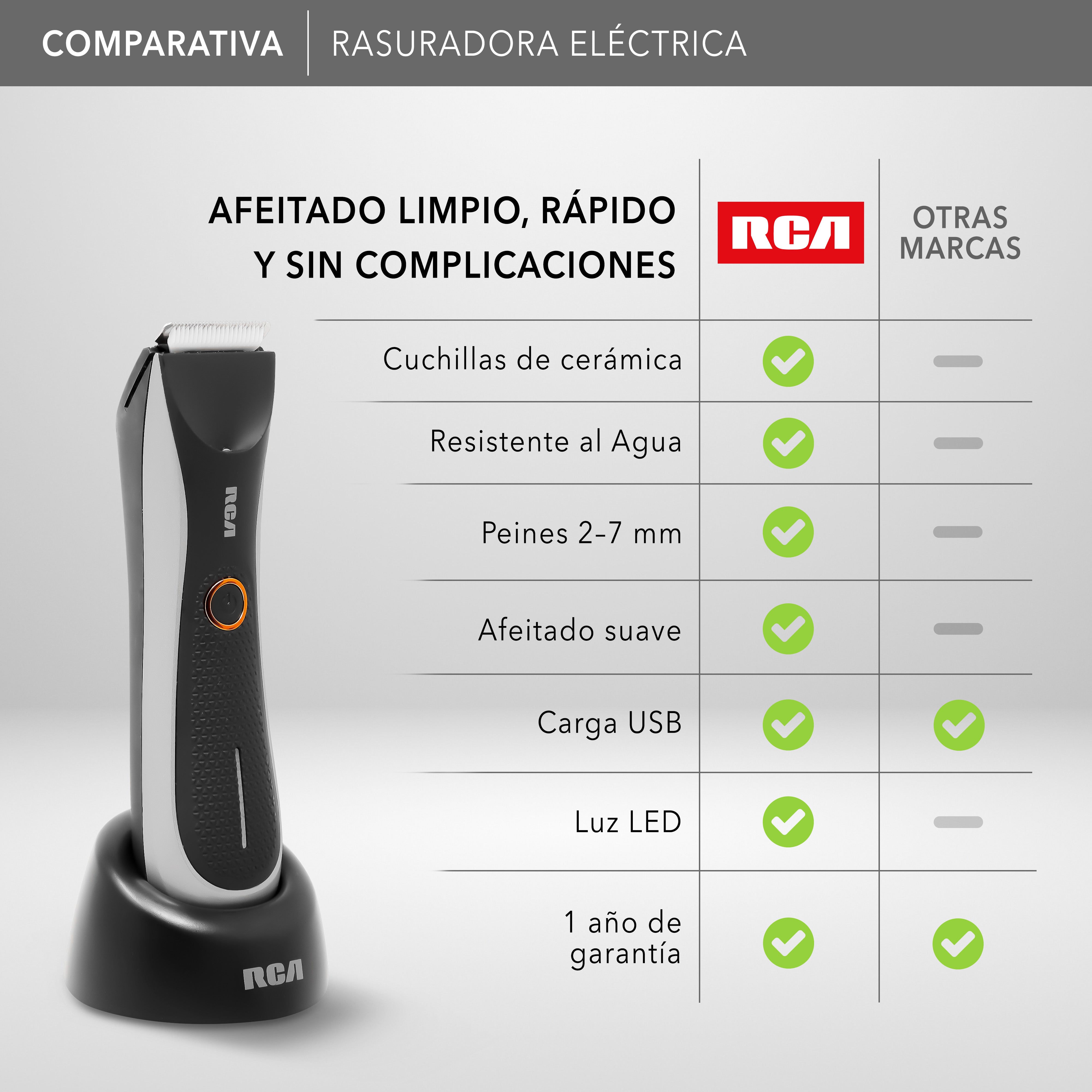 Rasuradora Eléctrica Inalámbrica RC-TR1