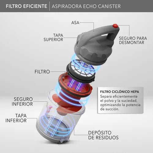 Rca Aspiradora Canister Echo Rc-a2 Color Rojo Color Gris Con Rojo