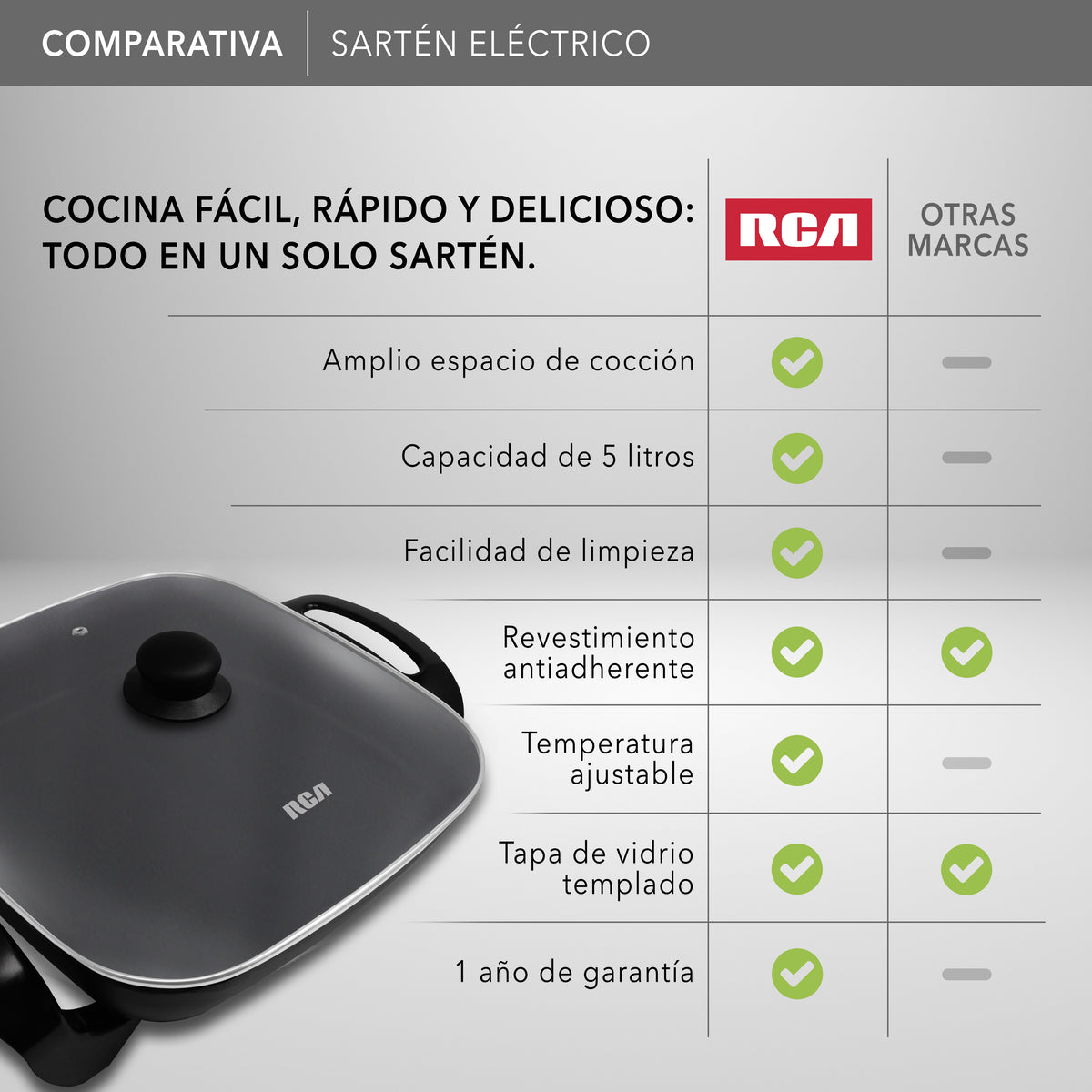 Sartén Eléctrico con Temperatura Ajustable RC-3030C