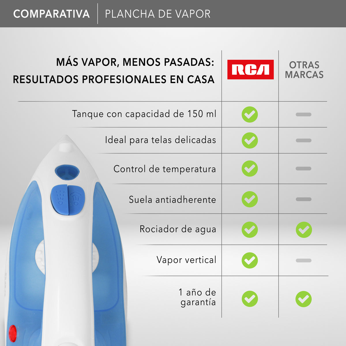 Plancha de Vapor