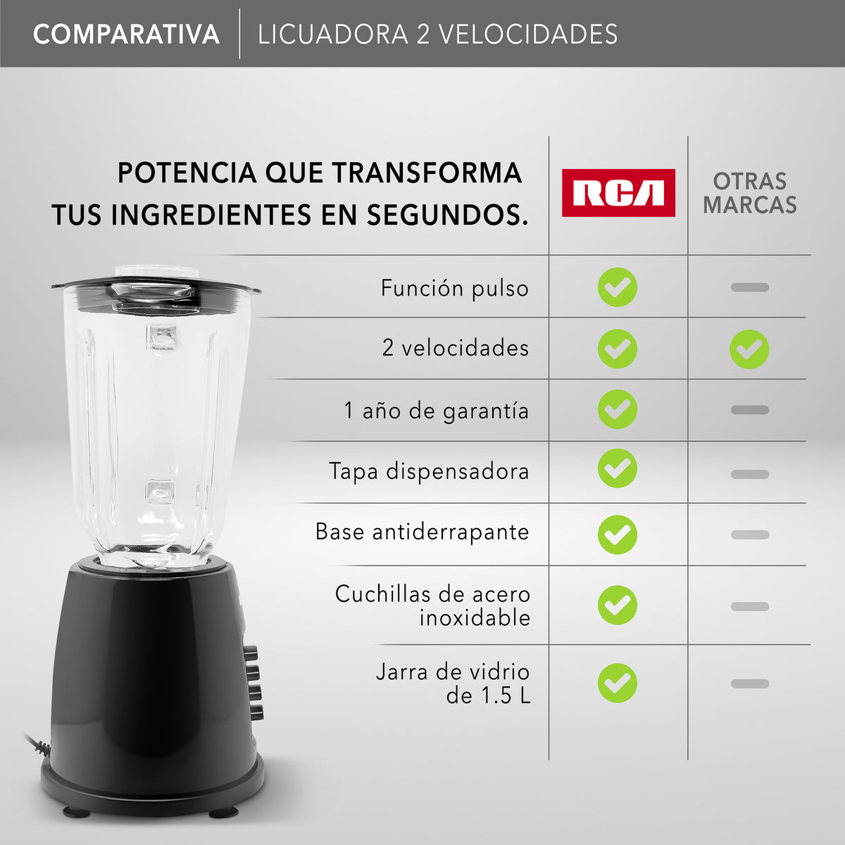 Licuadora con 2 Velocidades RC-L2