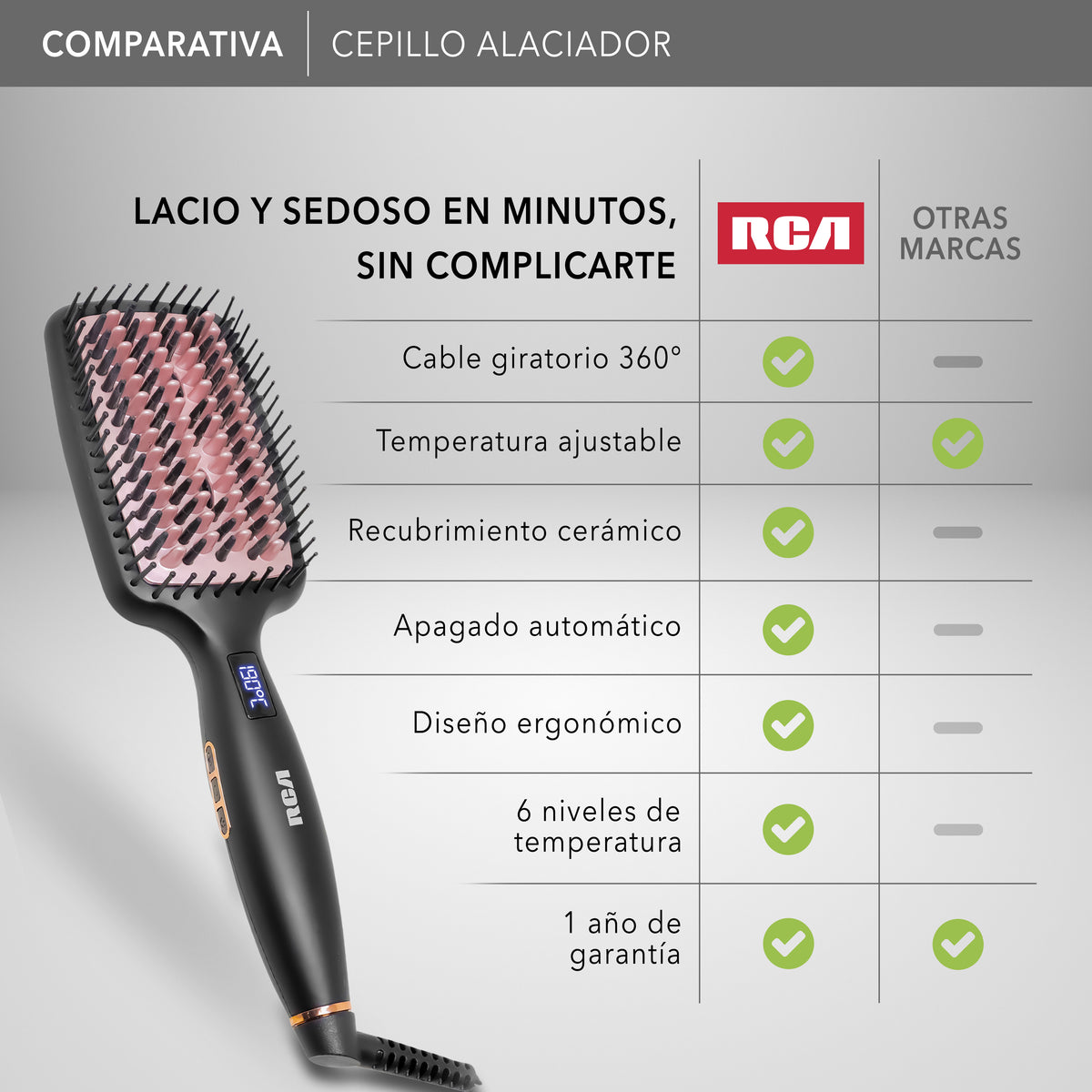 Rca Cepillo Alaciador Rc-p13n Cerámica 6 Niveles Color Negro
