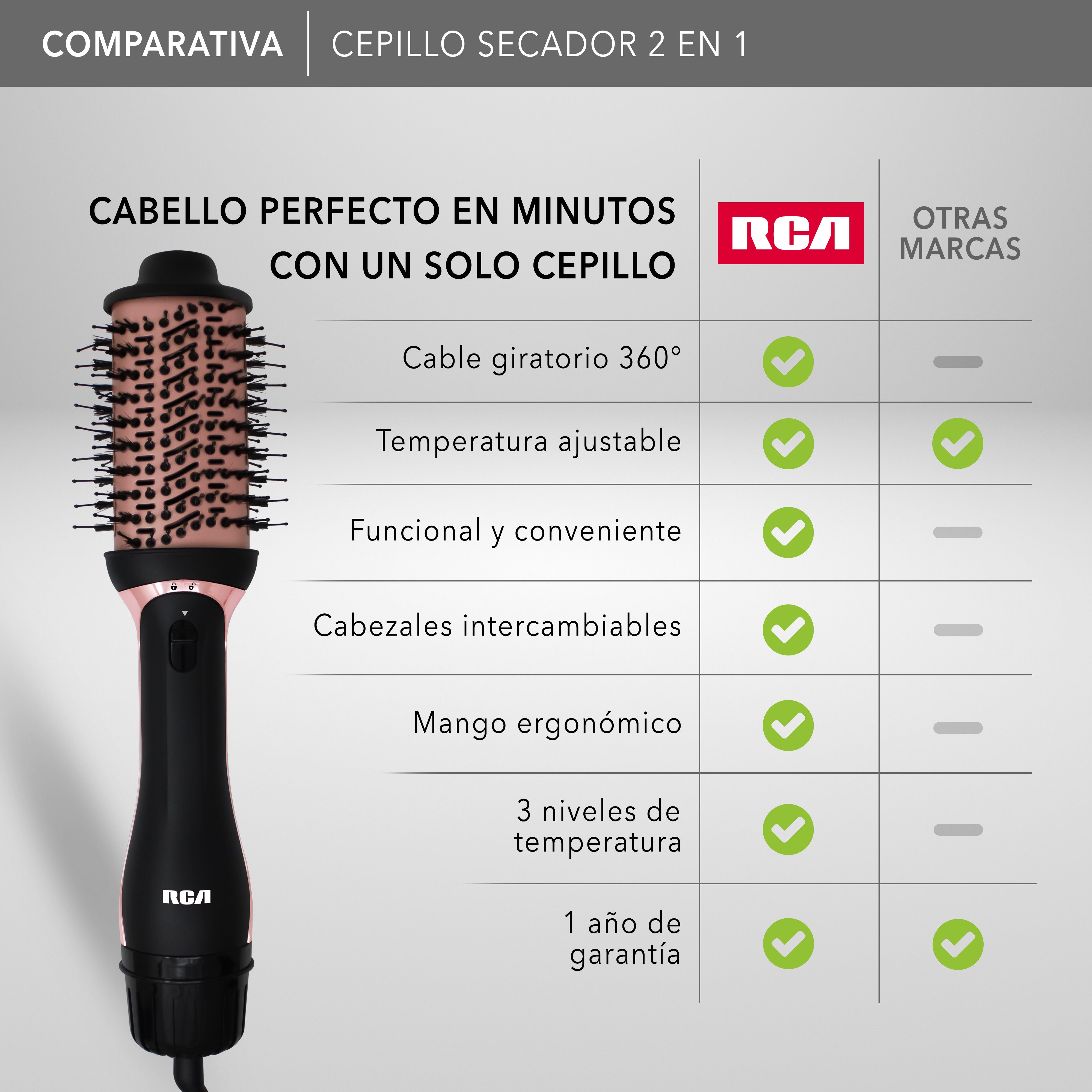 Cepillo Secador 2 en 1 RC-P52